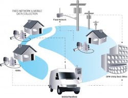 Fixed Mobile Data Collection 300x229 Fixed Mobile Data Collection 300x229