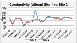 Sw1503 42 2 Sw1503 42 2