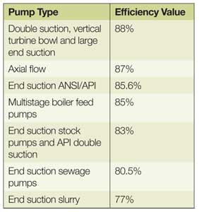 what is pump and its types