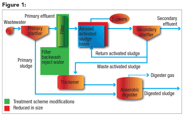 Resource Recovery In Wastewater Treatment | WaterWorld