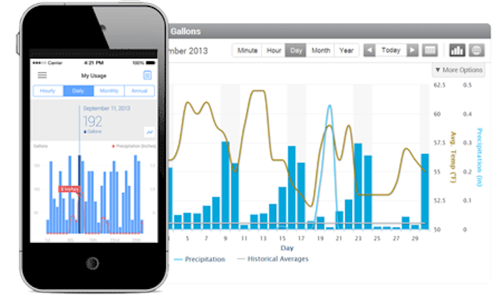 1ama Beacon Ama Eyeonwater Smartphone View