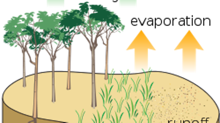 250px Surface Water Cycle svg
