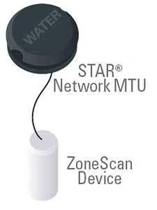 Aclara 1301ww Aclara 1301ww