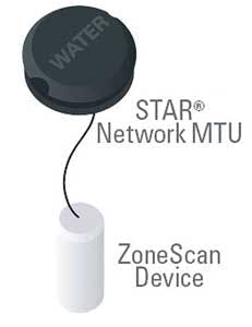 Aclara 1302ww Aclara 1302ww