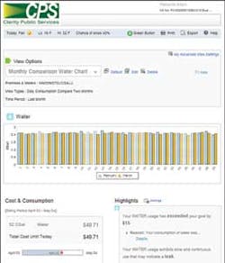 Aclara Consumer 1208ww Aclara Consumer 1208ww