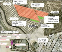 All Gas Iii Site Overview All Gas Iii Site Overview