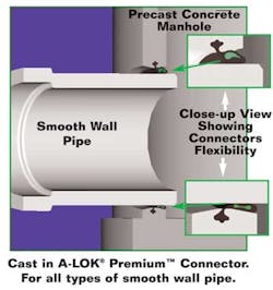 Alok 1309ww Alok 1309ww