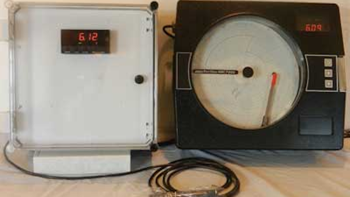 Analytical Measurement 1305ww