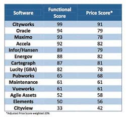 Asset Figure 1 1306ww Asset Figure 1 1306ww