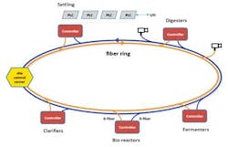 Auto Tech 1402ww Auto Tech 1402ww