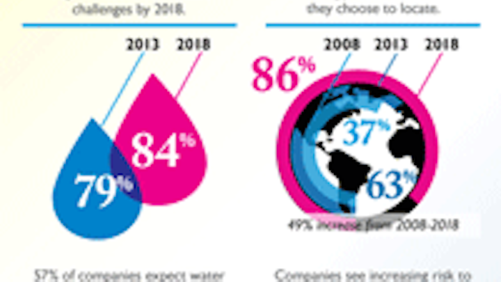 Aviewpoint 1403iww Looming Water Challenges Infographic