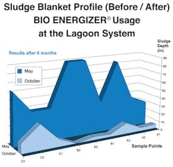 Be Il Case Study Graph 2 Print 01 Be Il Case Study Graph 2 Print 01