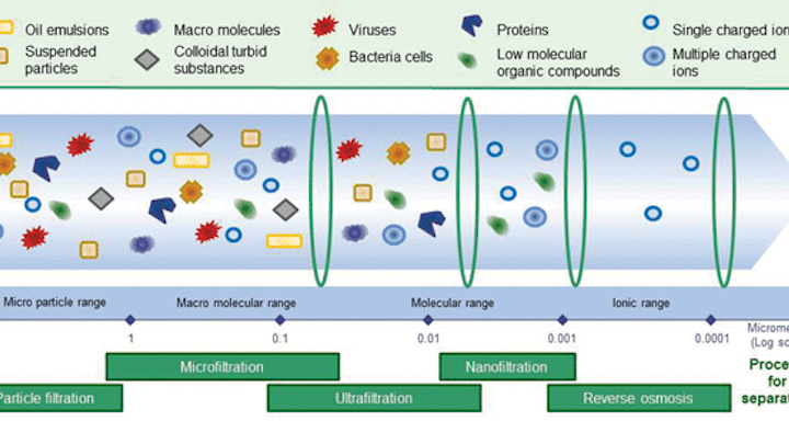 Bigceramic Membranes Figure 1