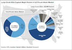 Bluefield 1 Bluefield 1