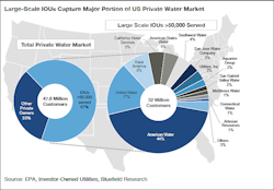 Bluefield 1 Bluefield 1