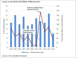 Bluefield 2 Bluefield 2