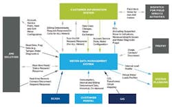 Bv Challenges Of Deploying Ami Figure2 Bv Challenges Of Deploying Ami Figure2