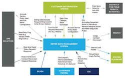 Bv Challenges Of Deploying Ami Figure2