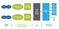 Bv Challenges Of Deploying Ami Figure3 Bv Challenges Of Deploying Ami Figure3