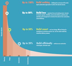 Carbondiagram Carbondiagram