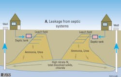 Carsonvalley Modelingnitrate Carsonvalley Modelingnitrate