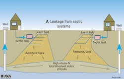Carsonvalley Modelingnitrate Carsonvalley Modelingnitrate