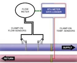 Content Dam Ww Print Articles 2015 07 Noncontact Btu Meter Logger Application Content Dam Ww Print Articles 2015 07 Noncontact Btu Meter Logger Application