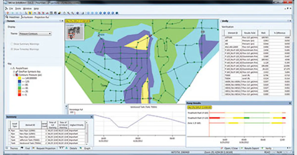 Smart water modeling | WaterWorld