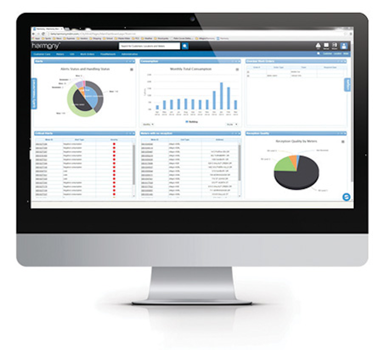 metering operations waterworld mdm utilizes abundant