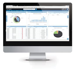 Corporateprofilemastermeterharmonydashboard Master Meter Corporateprofilemastermeterharmonydashboard Master Meter