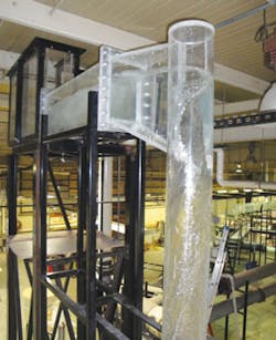 Cs Indianapolis Figure7 Cs Indianapolis Figure7