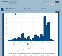 Customer Engagement 3 Hourly Usage Data Customer Engagement 3 Hourly Usage Data