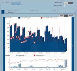 Customer Engagement 4 Daily Leak Alert Notification Customer Engagement 4 Daily Leak Alert Notification
