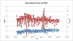 Dow Figure1 1302ww Dow Figure1 1302ww