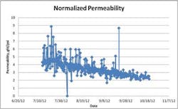 Dow Figure2 1302ww Dow Figure2 1302ww
