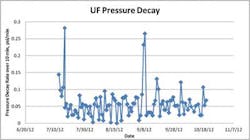 Dow Figure3 1302ww Dow Figure3 1302ww