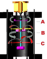 Dw Treatment 3 Prominent Vortex Dw Treatment 3 Prominent Vortex