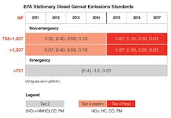 Emergency Vs Non Emer 1212ww Emergency Vs Non Emer 1212ww