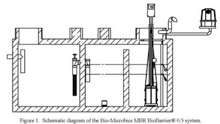 Figure 1 Biobarrier 1307ww