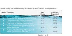 Finance Awwa 1407ww Finance Awwa 1407ww