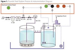 Fl01 1311ww Fl01 1311ww