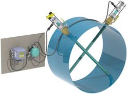 Flow Fig 2 Flow Fig 2