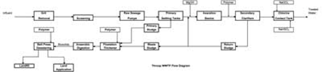Forsta Figure1 1309ww
