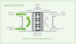 Fuel Cell Operation Diagram Fuel Cell Operation Diagram