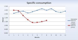 Graph 3 Graph 3