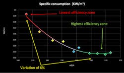 Graph 4 Graph 4