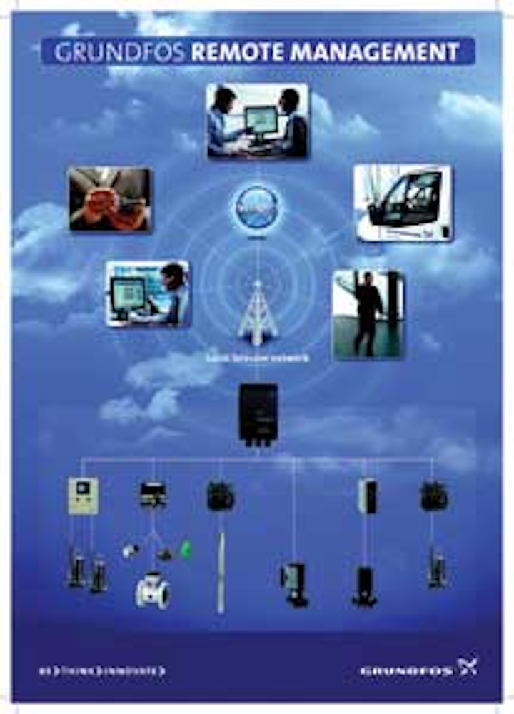 Grundfos Remote Management 1212ww