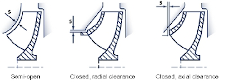 Grunfos Impeller Wear Web