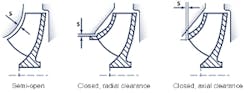 Grunfos Impeller Wear Web Grunfos Impeller Wear Web