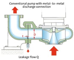 Grunfos Leakage Joint Web Grunfos Leakage Joint Web